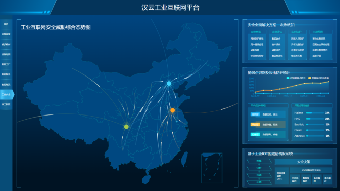 汉云平台成功经验和行业理解